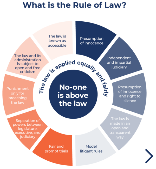 Topic 2: 4 Universal Principles for Maintaining the Rule of Law ...